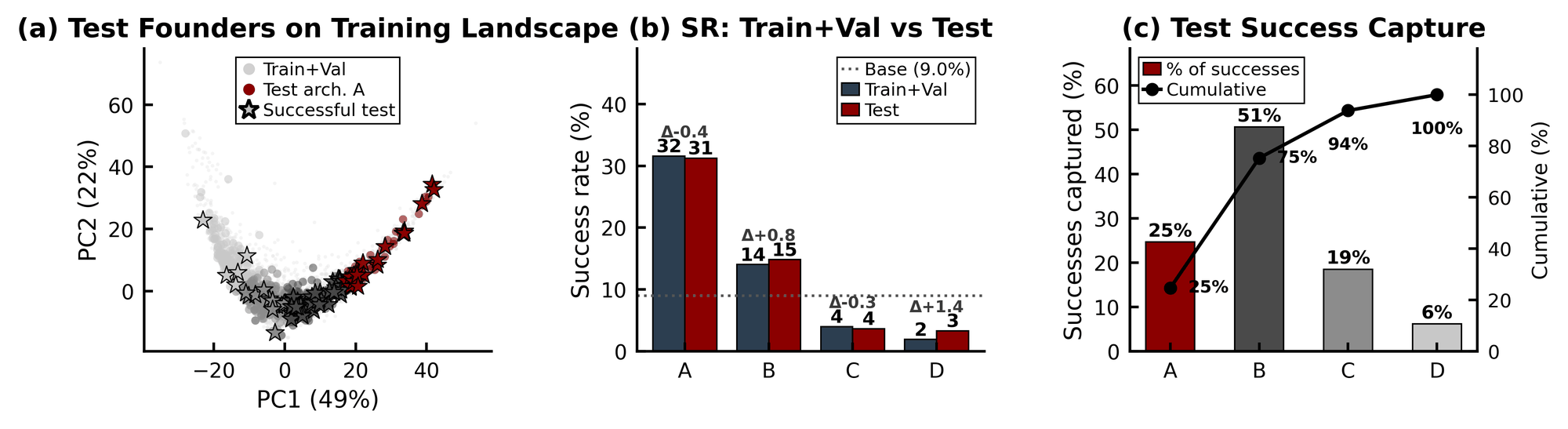 Held-out test performance