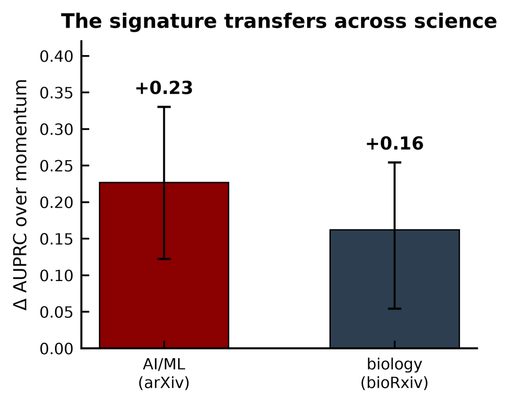 Transfer of the detector to biology preprints