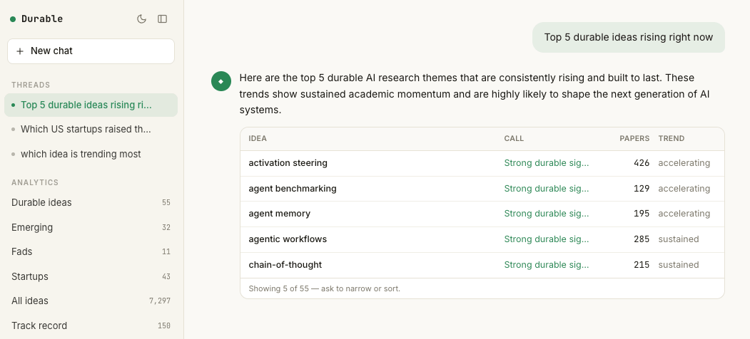 Conversational interface over the trends data