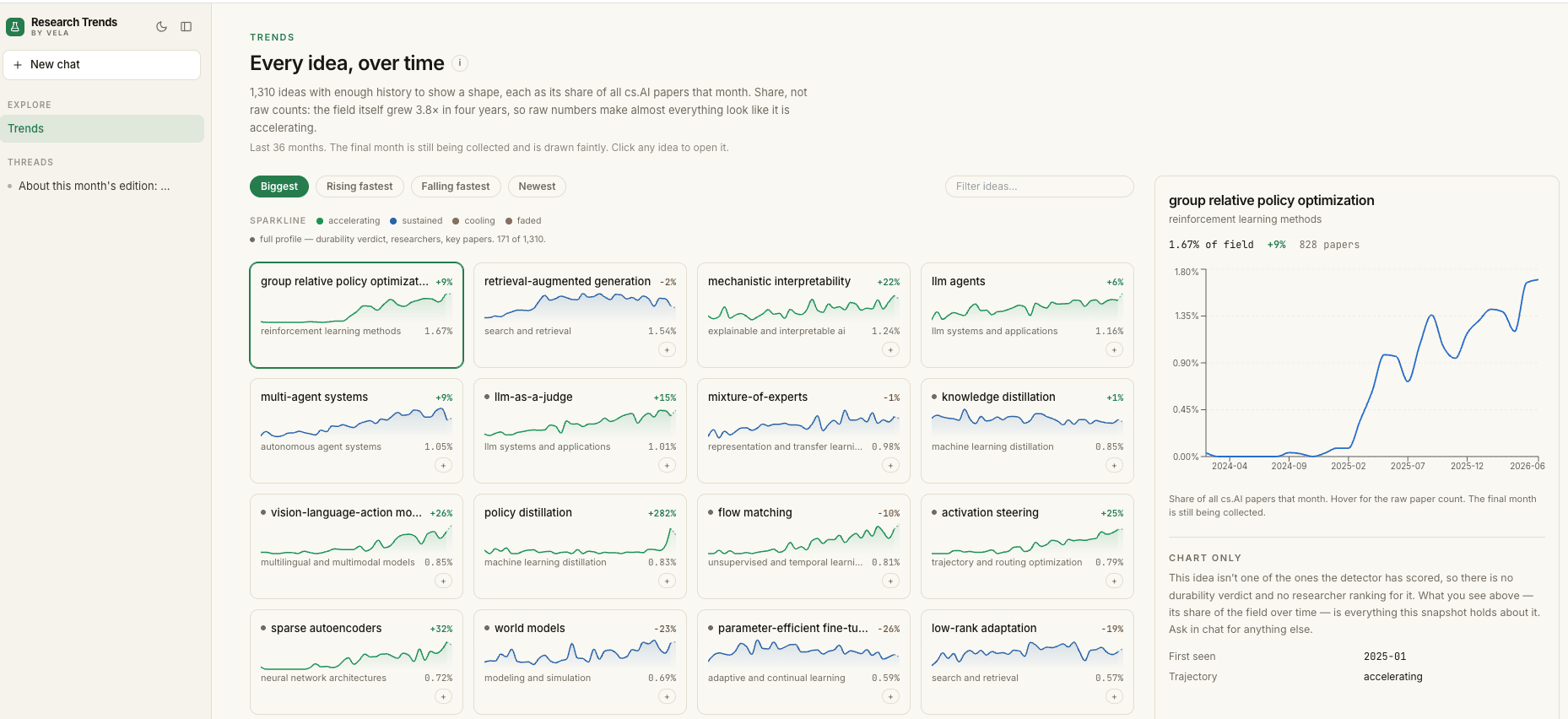 Vela Research Trends product